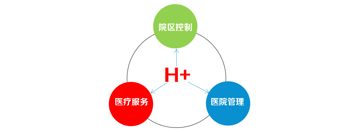 醫(yī)院智能化建設(shè) 醫(yī)院智能化規(guī)劃設(shè)計